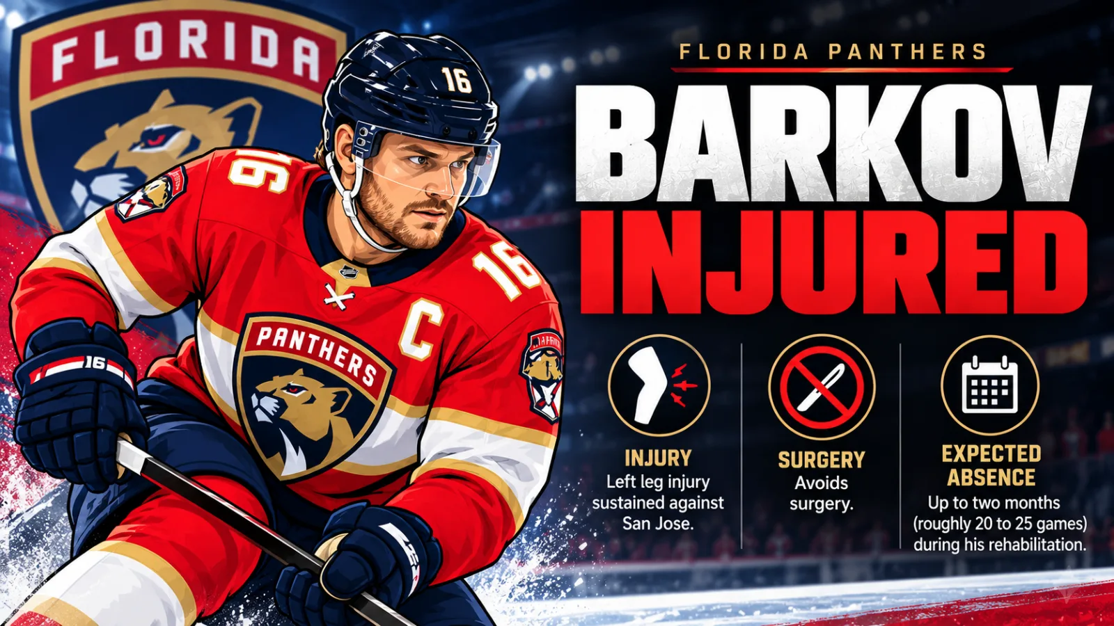 Florida Panthers captain Aleksander Barkov out 6-8 weeks with leg injury